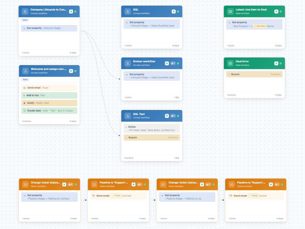 Entflow workflow dependency map: a cluster of connected workflow nodes wired together by dependency arrows
