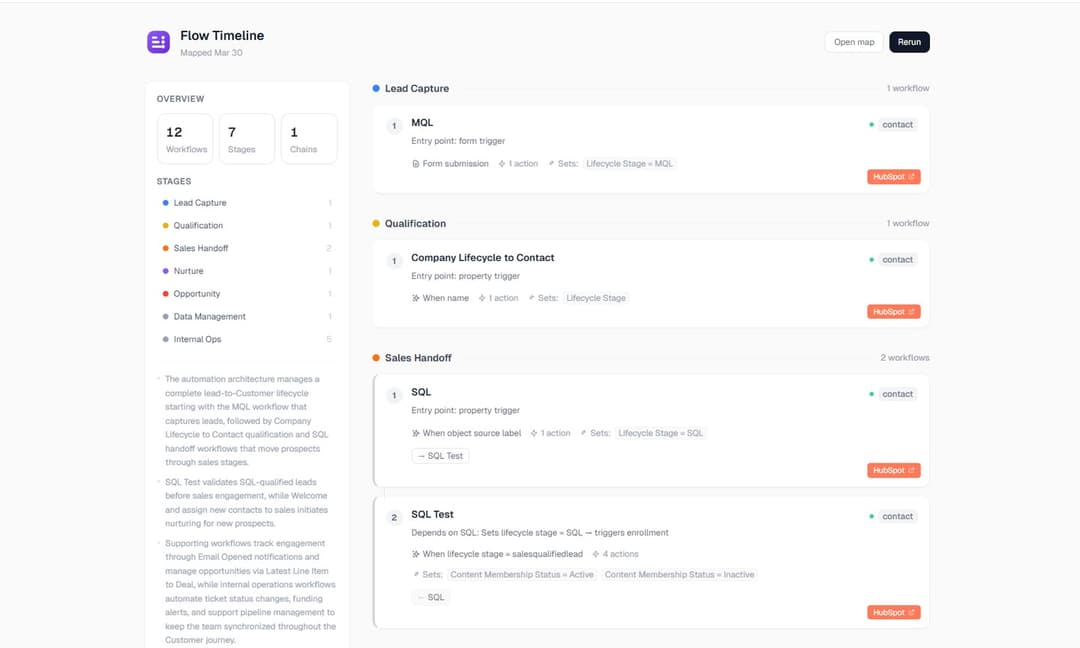 Entflow Flow Timeline showing workflow execution order organised by lifecycle stage