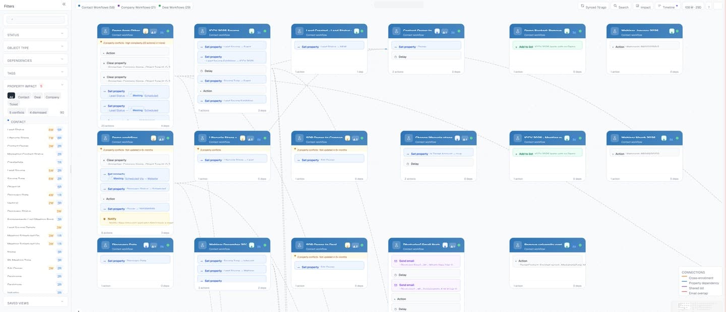 Document your HubSpot automation stack - live, on top of your real map