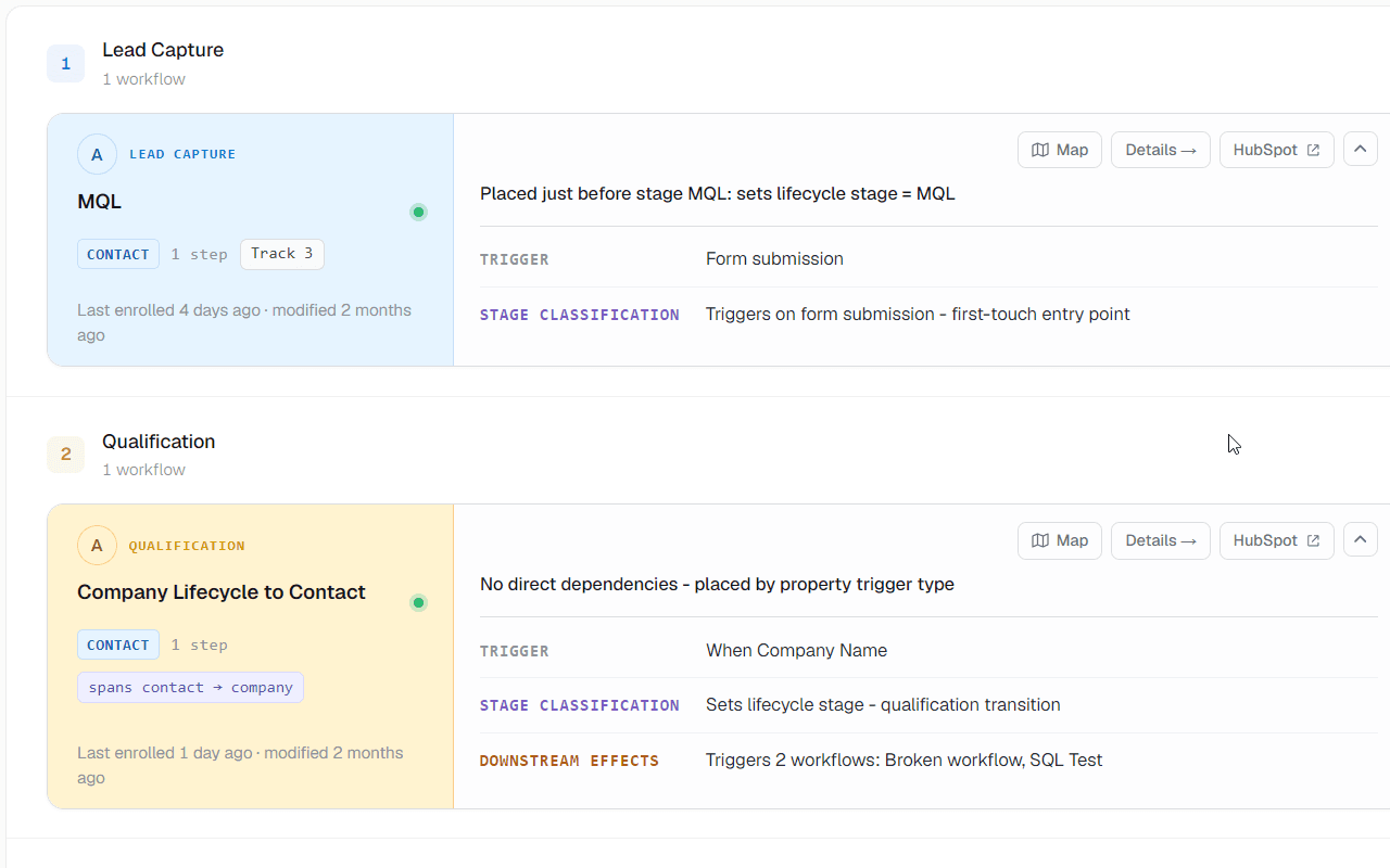 Flow Timeline with one stage expanded: workflows listed in execution order with connecting arrows
