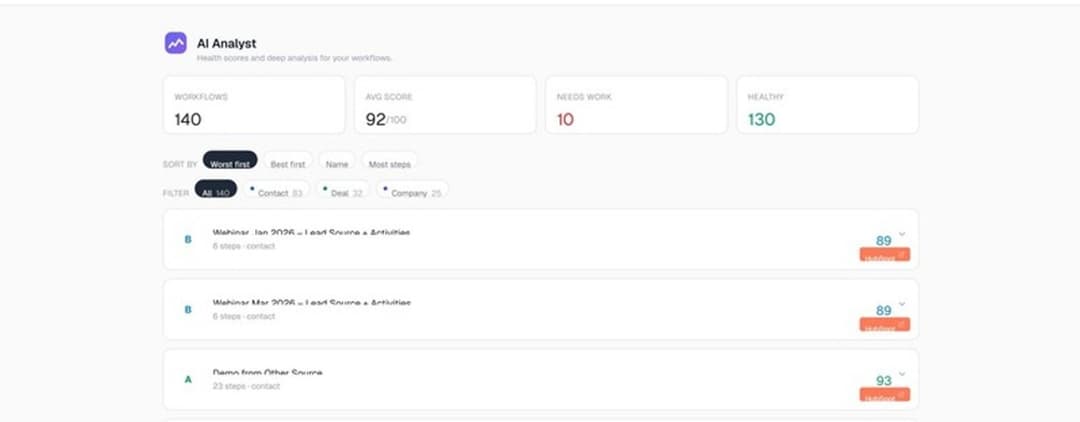 Entflow AI Analyst showing workflow health scores and grades